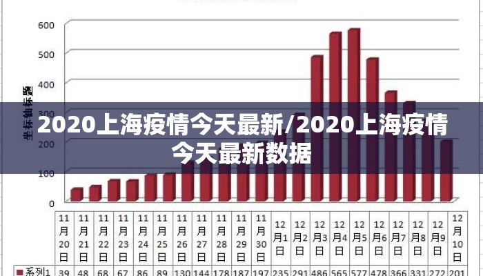 2020上海疫情今天最新/2020上海疫情今天最新数据