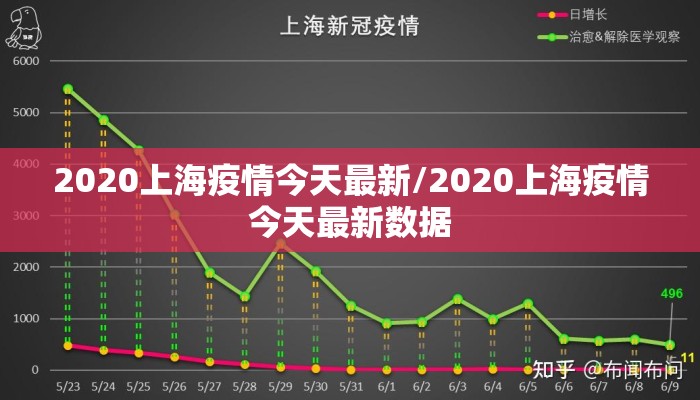 2020上海疫情今天最新/2020上海疫情今天最新数据