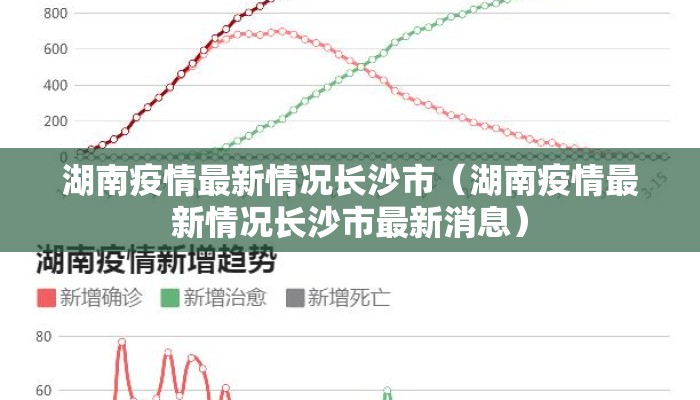湖南疫情最新情况长沙市(湖南疫情最新情况长沙市最新消息) 湖南疫情最新情况长沙市(湖南疫情最新情况长沙市最新消息)