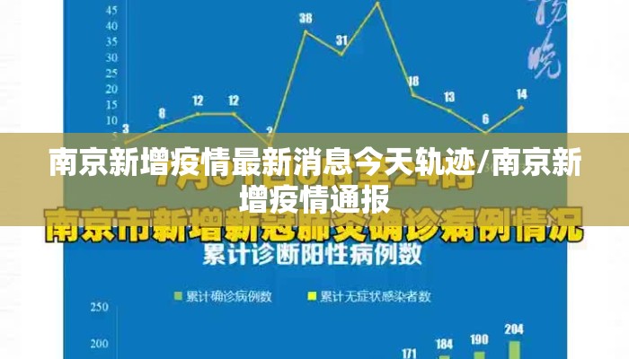 南京新增疫情最新消息今天轨迹/南京新增疫情通报