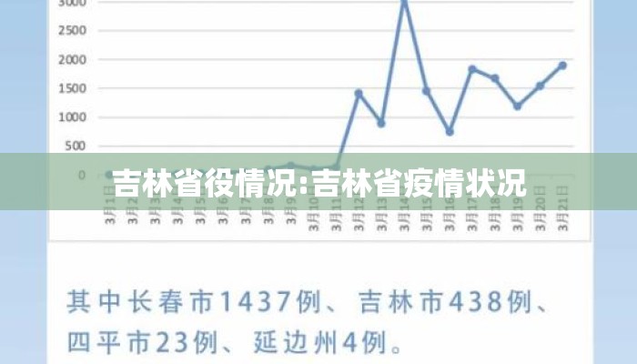 吉林省役情况:吉林省疫情状况
