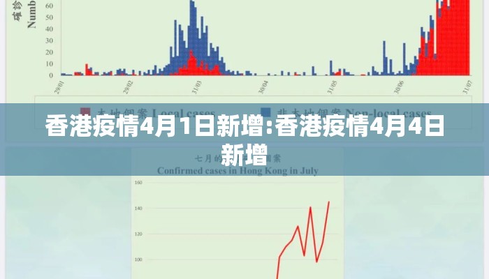 香港疫情4月1日新增:香港疫情4月4日新增