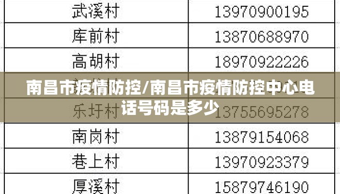 南昌市疫情防控/南昌市疫情防控中心电话号码是多少