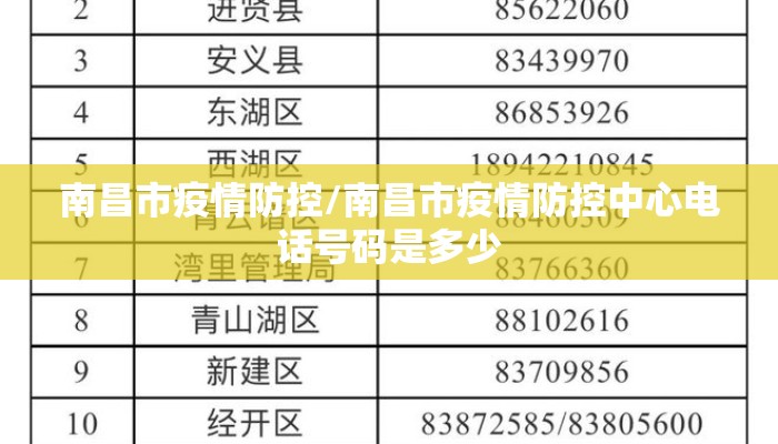南昌市疫情防控/南昌市疫情防控中心电话号码是多少