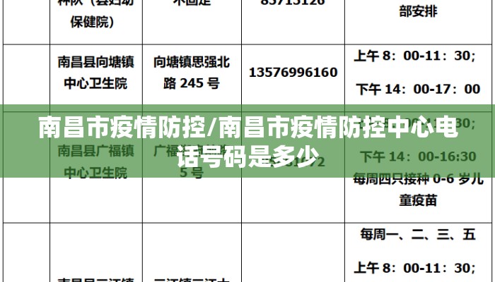 南昌市疫情防控/南昌市疫情防控中心电话号码是多少