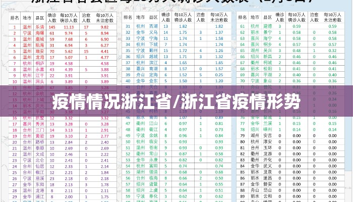 疫情情况浙江省/浙江省疫情形势