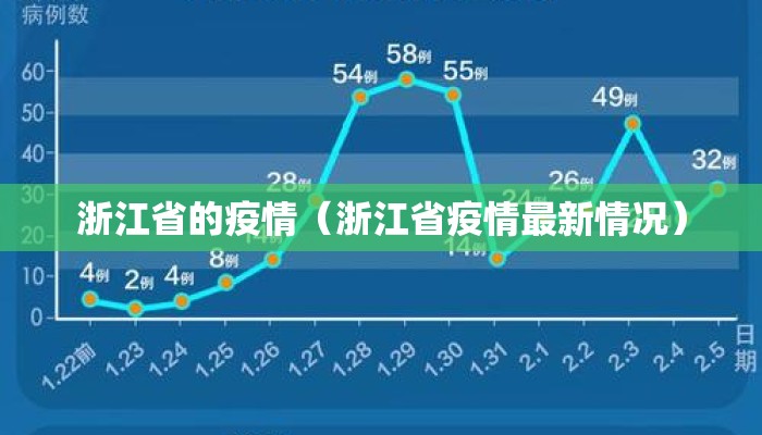 浙江省的疫情（浙江省疫情最新情况）