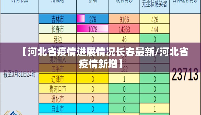 【河北省疫情进展情况长春最新/河北省疫情新增】