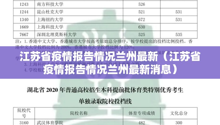 江苏省疫情报告情况兰州最新(江苏省疫情报告情况兰州最新消息) 江苏省疫情报告情况兰州最新(江苏省疫情报告情况兰州最新消息)