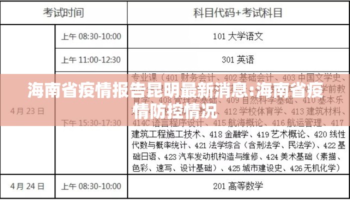 海南省疫情报告昆明最新消息:海南省疫情防控情况