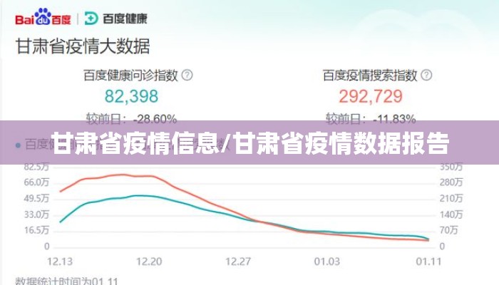 甘肃省疫情信息/甘肃省疫情数据报告