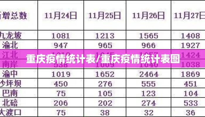 重庆疫情统计表/重庆疫情统计表图