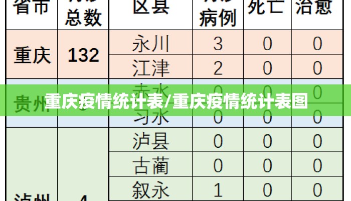 重庆疫情统计表/重庆疫情统计表图