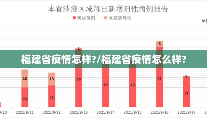 福建省疫情怎样?/福建省疫情怎么样?