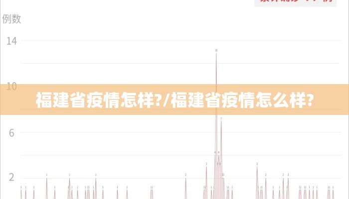 福建省疫情怎样?/福建省疫情怎么样?