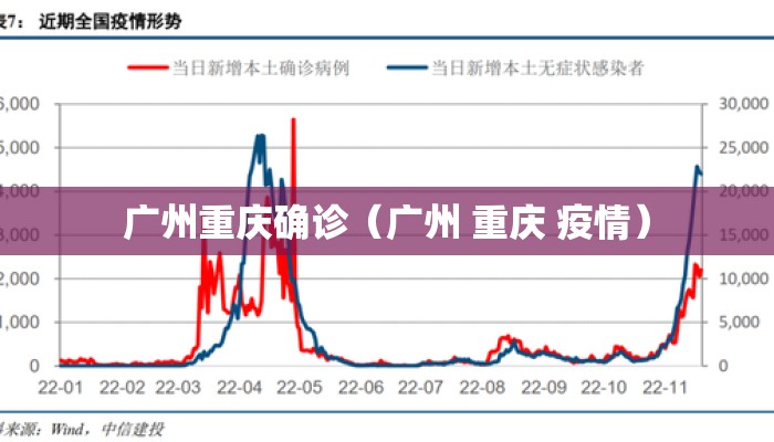 广州重庆确诊（广州 重庆 疫情）