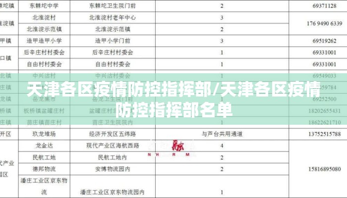 天津各区疫情防控指挥部/天津各区疫情防控指挥部名单