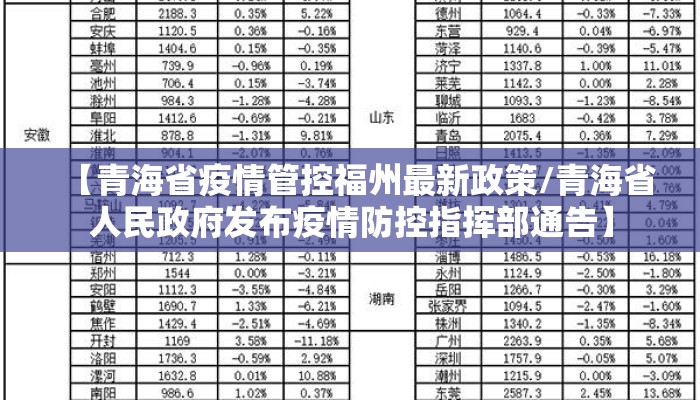 【青海省疫情管控福州最新政策/青海省人民政府发布疫情防控指挥部通告】