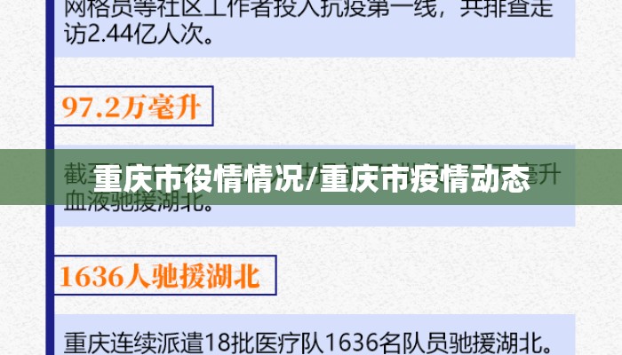 重庆市役情情况/重庆市疫情动态