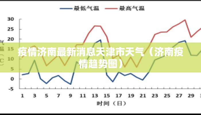 疫情济南最新消息天津市天气（济南疫情趋势图）