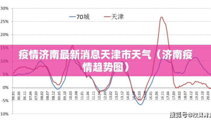 疫情济南最新消息天津市天气（济南疫情趋势图）