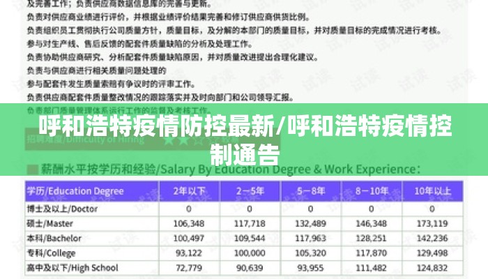 呼和浩特疫情防控最新/呼和浩特疫情控制通告