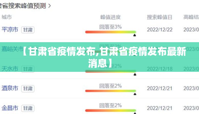【甘肃省疫情发布,甘肃省疫情发布最新消息】