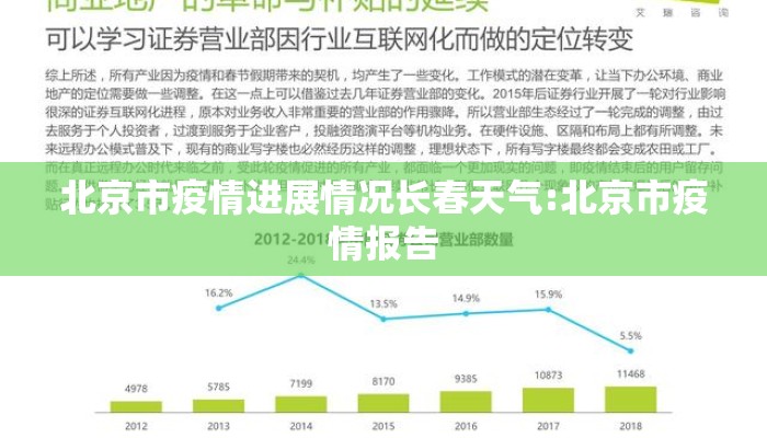 北京市疫情进展情况长春天气:北京市疫情报告
