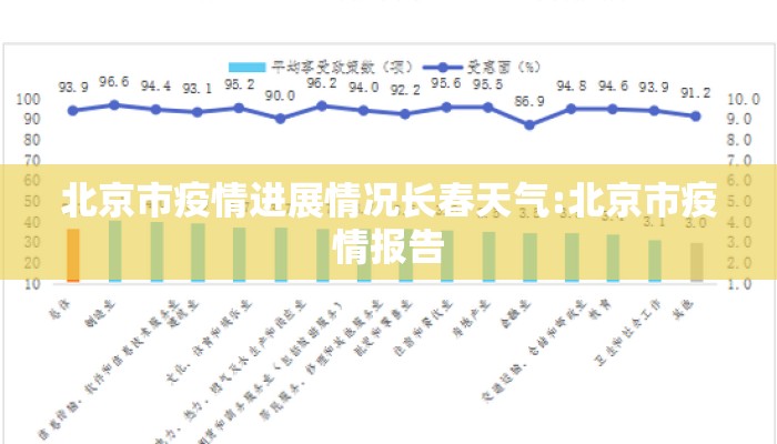 北京市疫情进展情况长春天气:北京市疫情报告