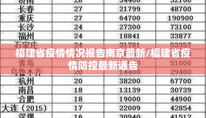 福建省疫情情况报告南京最新/福建省疫情防控最新通告