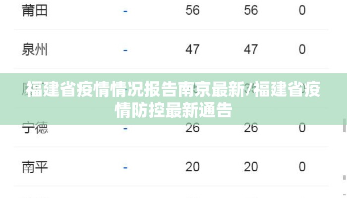 福建省疫情情况报告南京最新/福建省疫情防控最新通告
