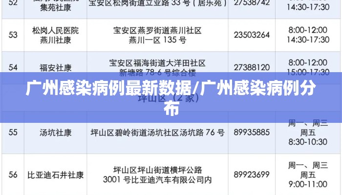 广州感染病例最新数据/广州感染病例分布