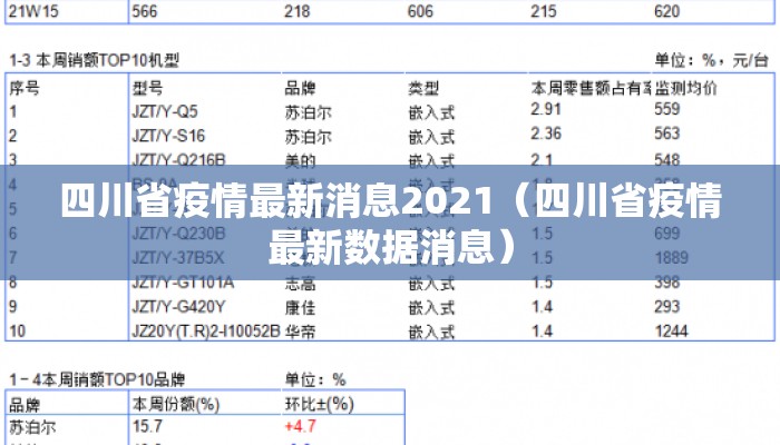 四川省疫情最新消息2021（四川省疫情最新数据消息）