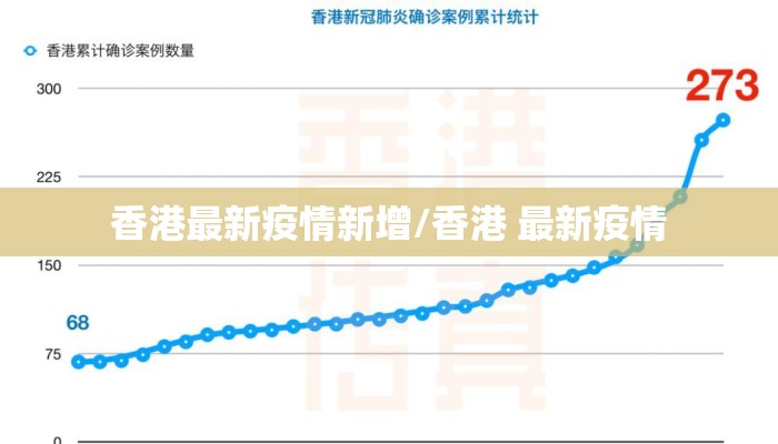 香港最新疫情新增/香港 最新疫情