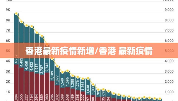 香港最新疫情新增/香港 最新疫情