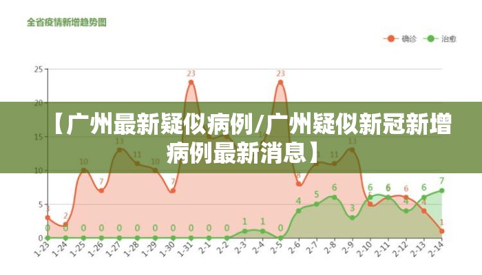 【广州最新疑似病例/广州疑似新冠新增病例最新消息】