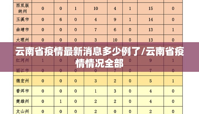 云南省疫情最新消息多少例了/云南省疫情情况全部