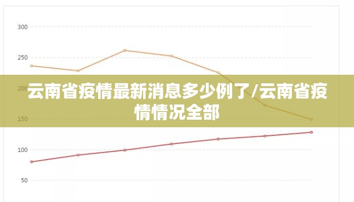 云南省疫情最新消息多少例了/云南省疫情情况全部