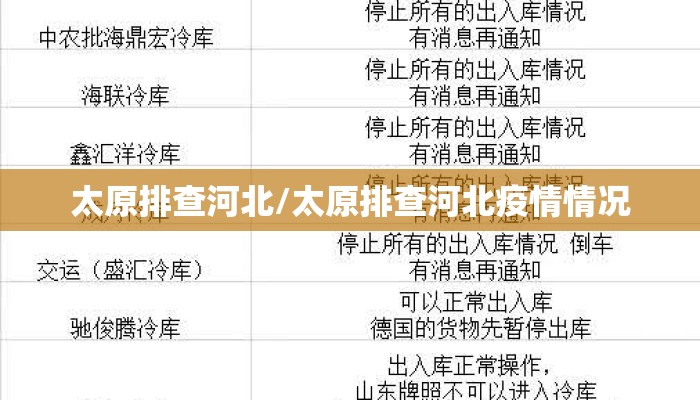 太原排查河北/太原排查河北疫情情况