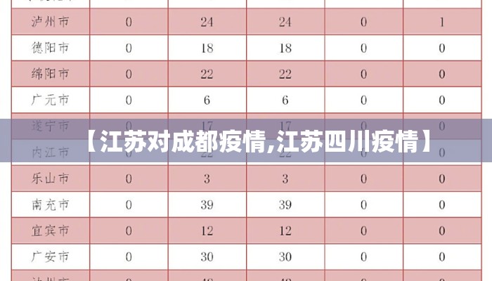 【江苏对成都疫情,江苏四川疫情】