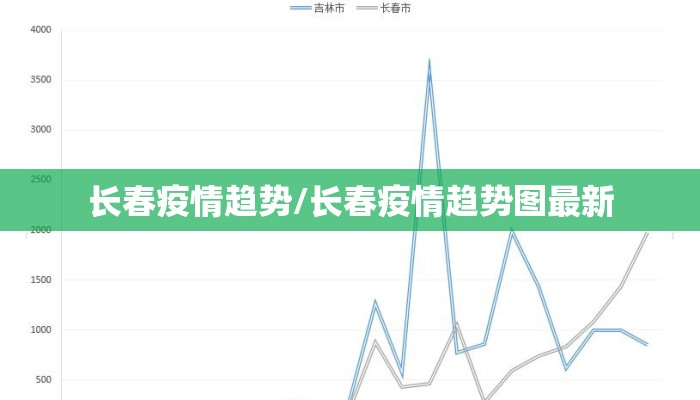 长春疫情趋势/长春疫情趋势图最新