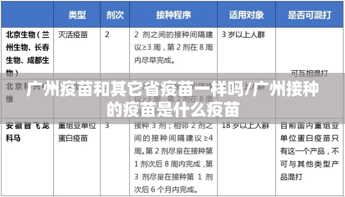 广州疫苗和其它省疫苗一样吗/广州接种的疫苗是什么疫苗