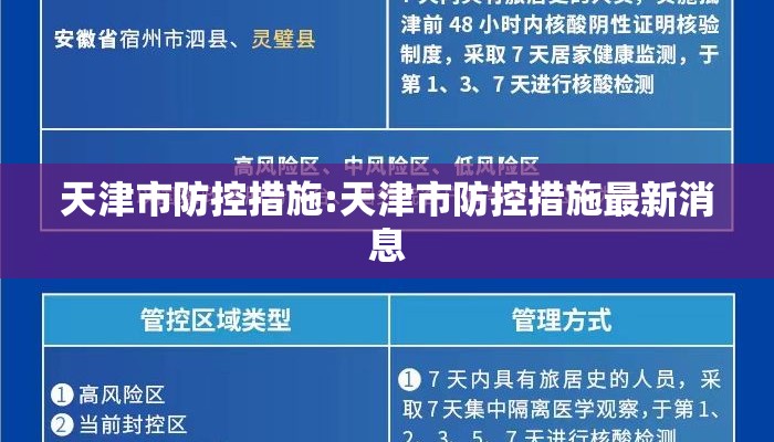 天津市防控措施:天津市防控措施最新消息