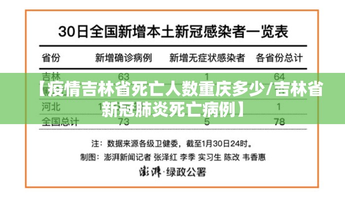 【疫情吉林省死亡人数重庆多少/吉林省新冠肺炎死亡病例】