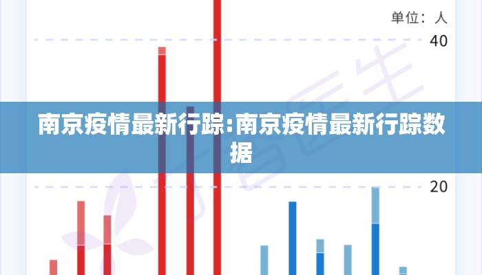 南京疫情最新行踪:南京疫情最新行踪数据