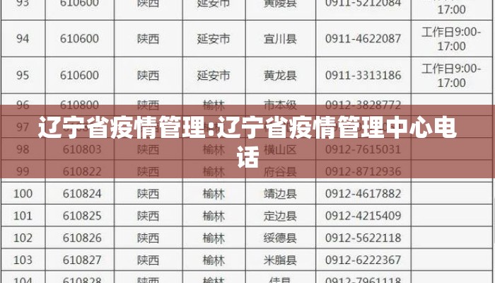 辽宁省疫情管理:辽宁省疫情管理中心电话