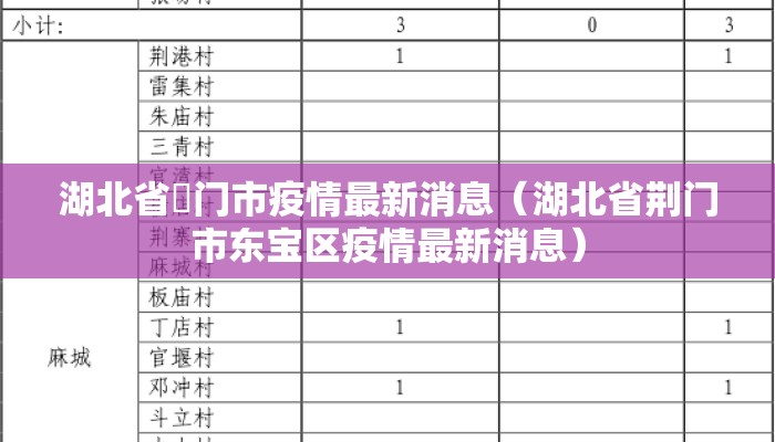 湖北省荊门市疫情最新消息（湖北省荆门市东宝区疫情最新消息）