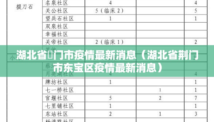 湖北省荊门市疫情最新消息（湖北省荆门市东宝区疫情最新消息）