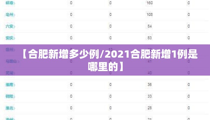 【合肥新增多少例/2021合肥新增1例是哪里的】