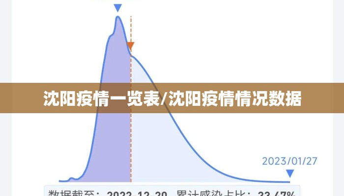 沈阳疫情一览表/沈阳疫情情况数据